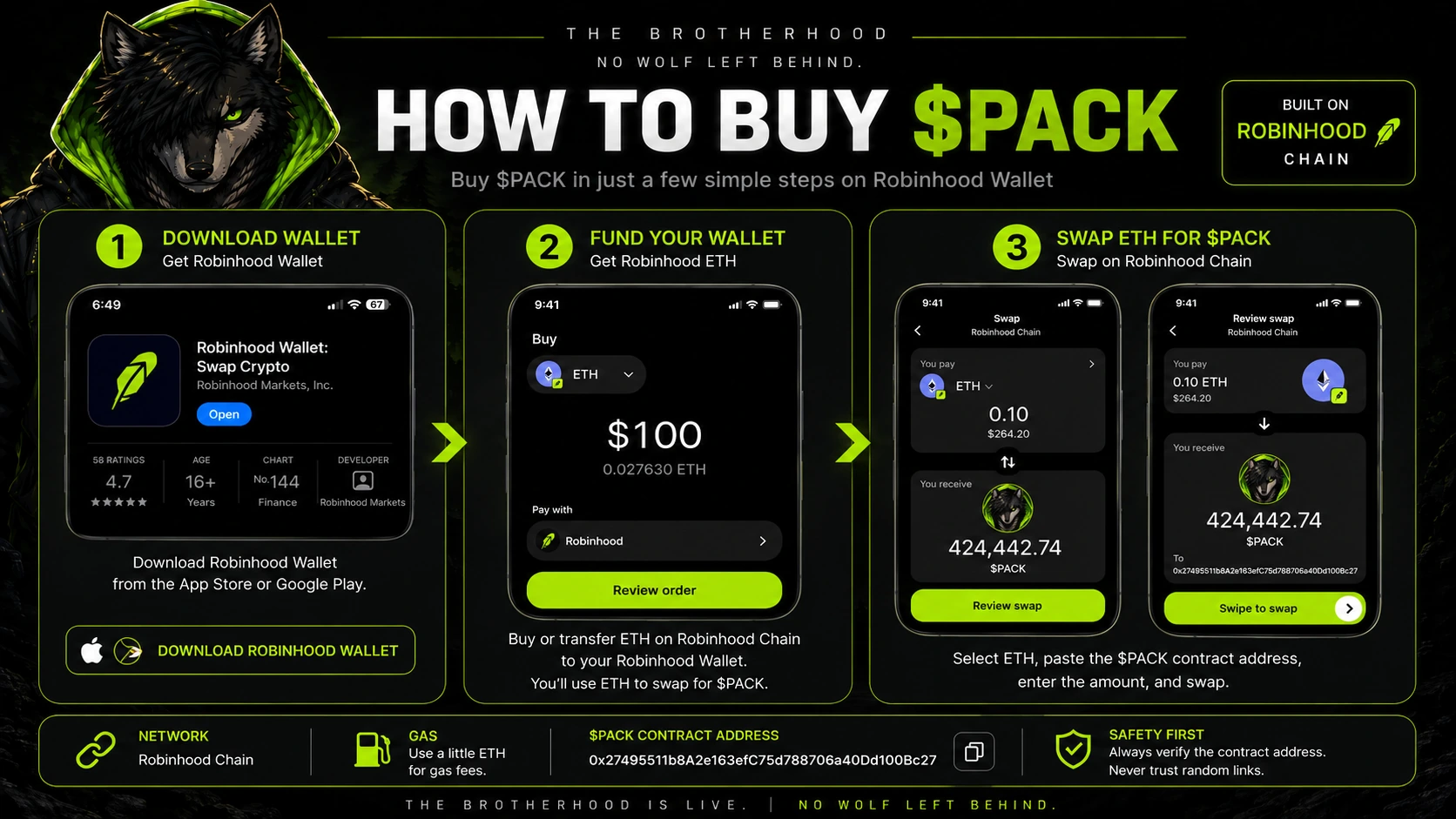 How to buy $PACK on Robinhood Wallet: download Robinhood Wallet, fund it with ETH on Robinhood Chain, then paste the official $PACK contract address and swap ETH for $PACK.